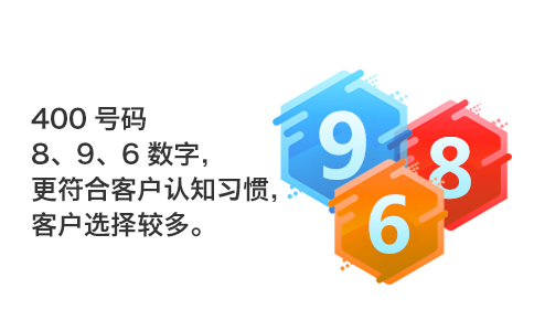 呼和浩特400電話辦理費用