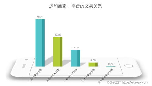 大數(shù)據(jù)時(shí)代消費(fèi)公平的重要性